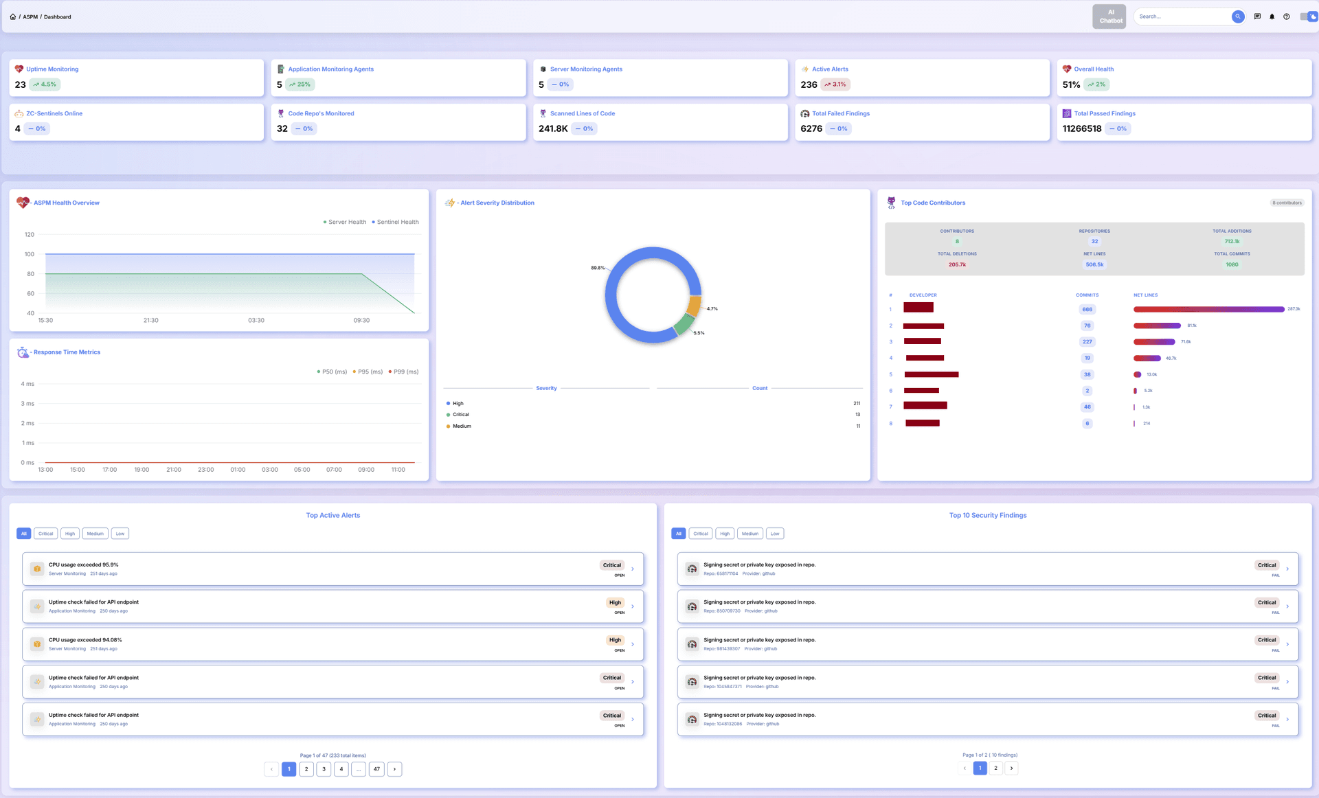 Comprehensive Application Security with Zeroception - Product Image