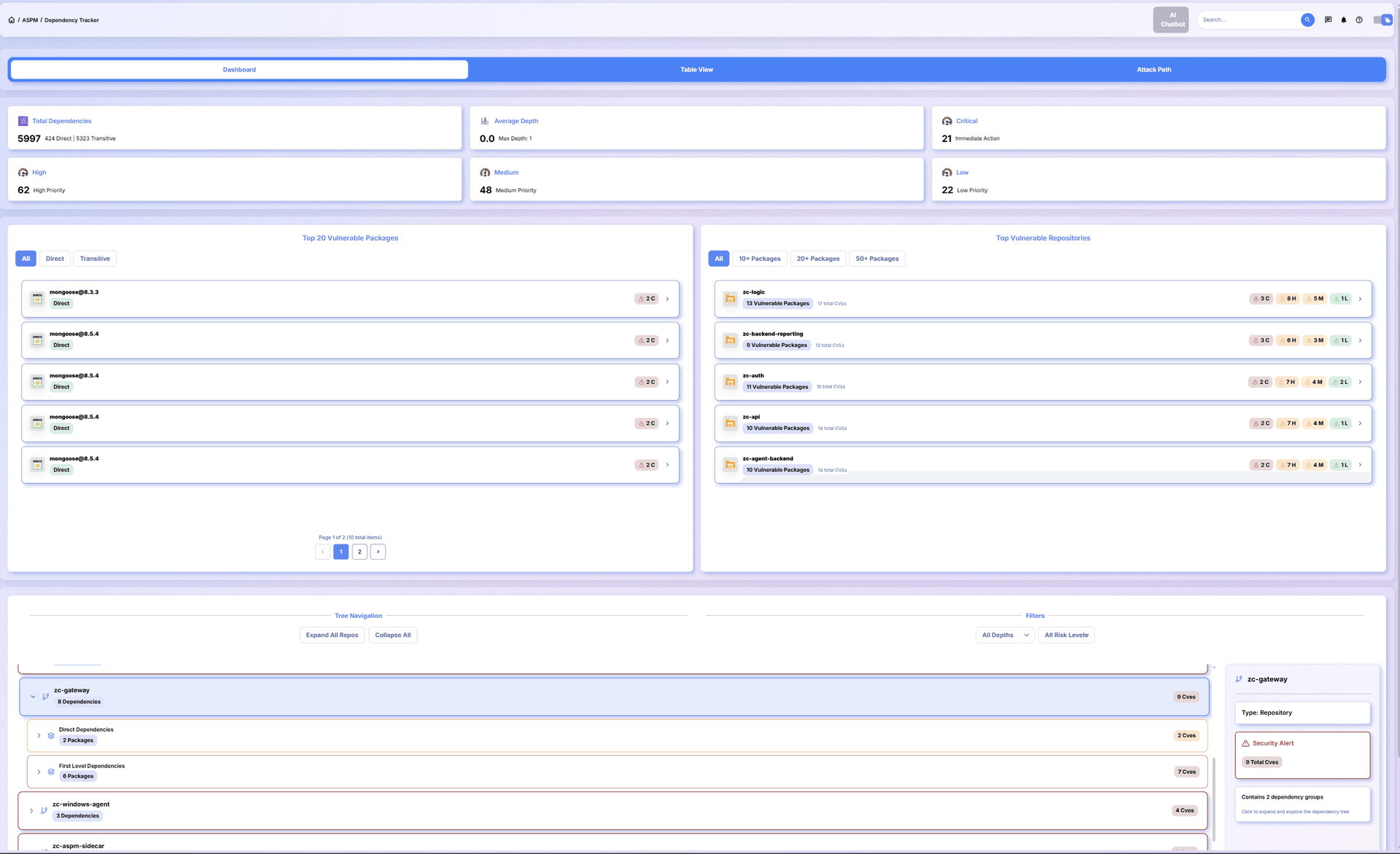 Dependency Tracker Dashboard
