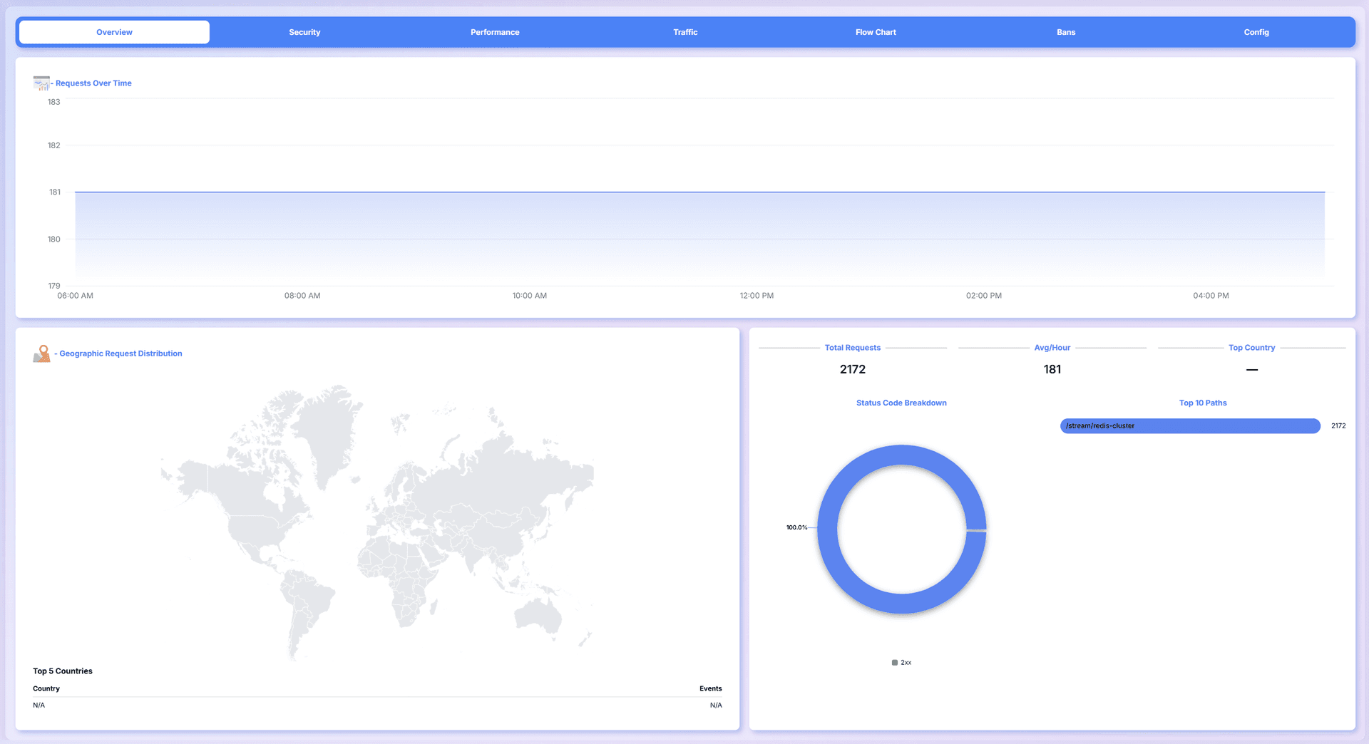 Unified Edge Security Overview