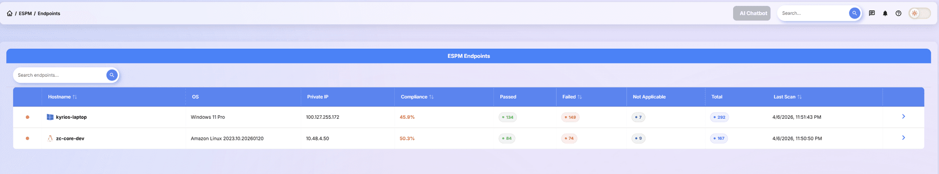 Endpoints Overview - All managed endpoints with compliance and posture status