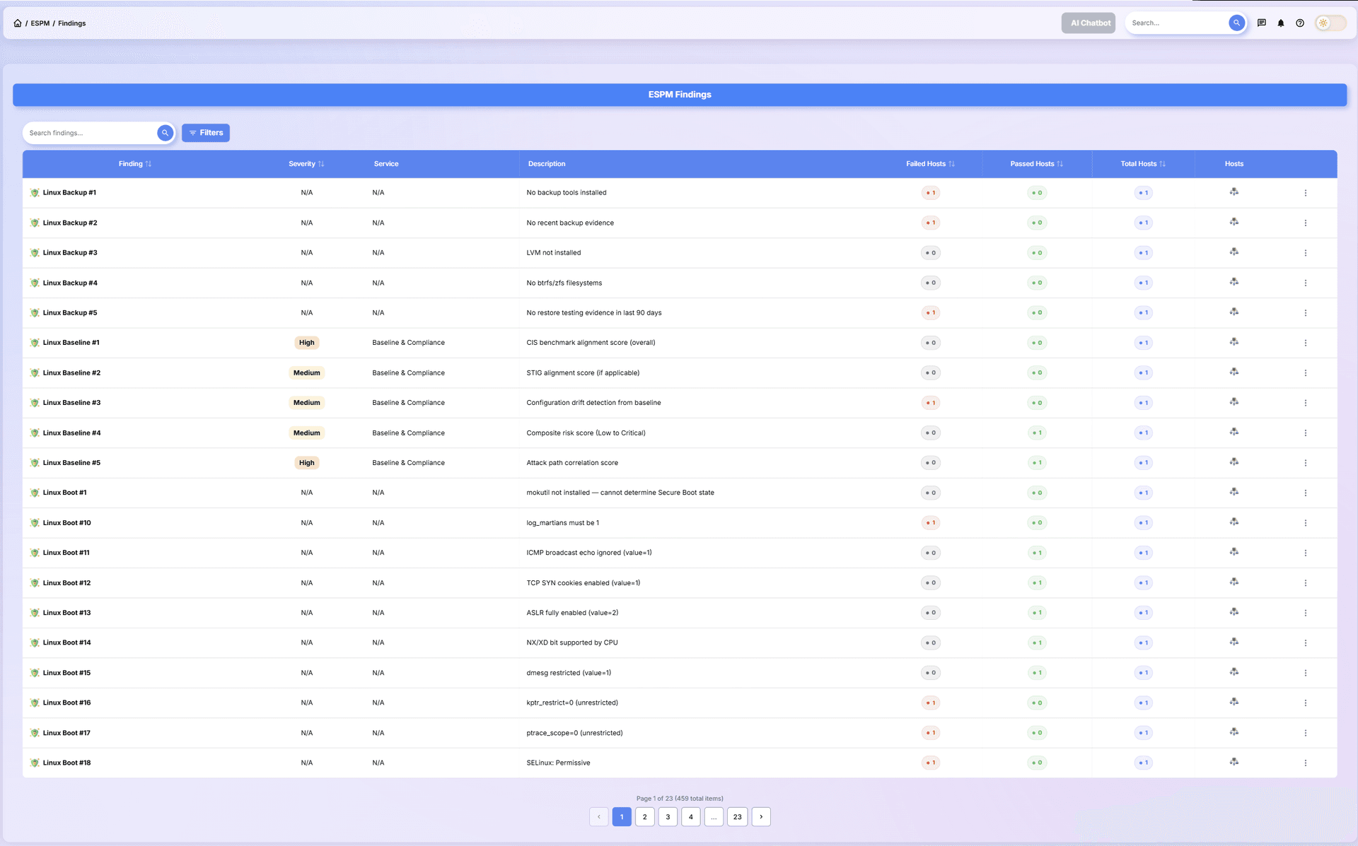 ESPM Findings Dashboard - Endpoint security findings with severity levels