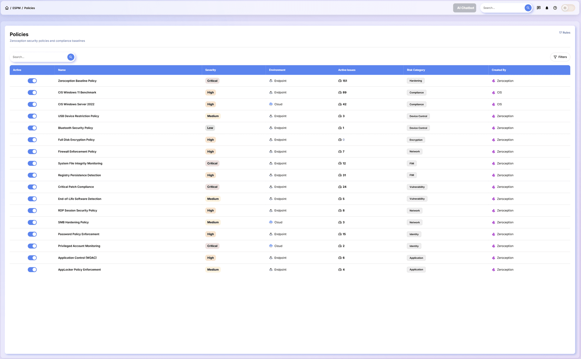 ESPM Policies Dashboard Overview