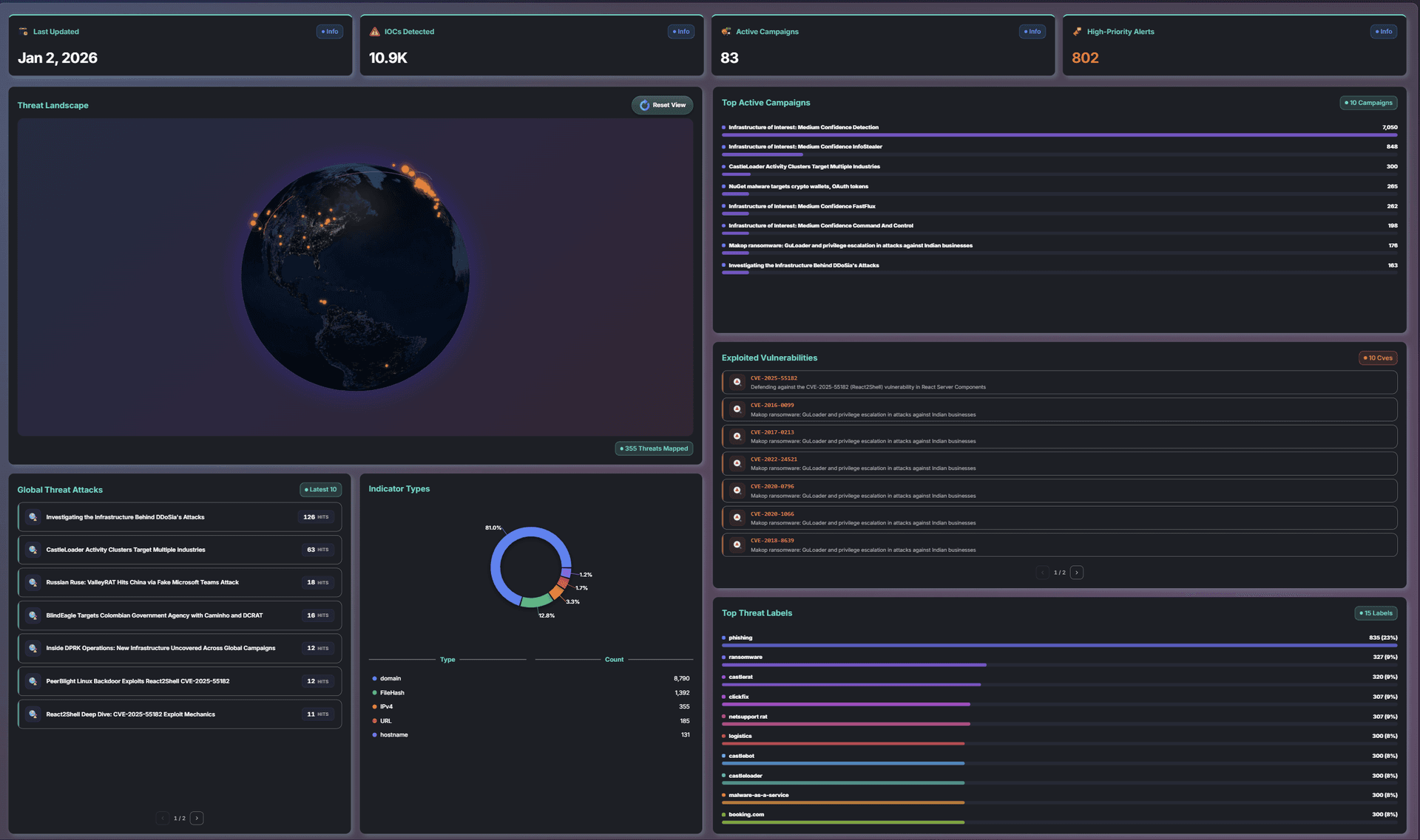 Pulse Threat Intelligence Dashboard