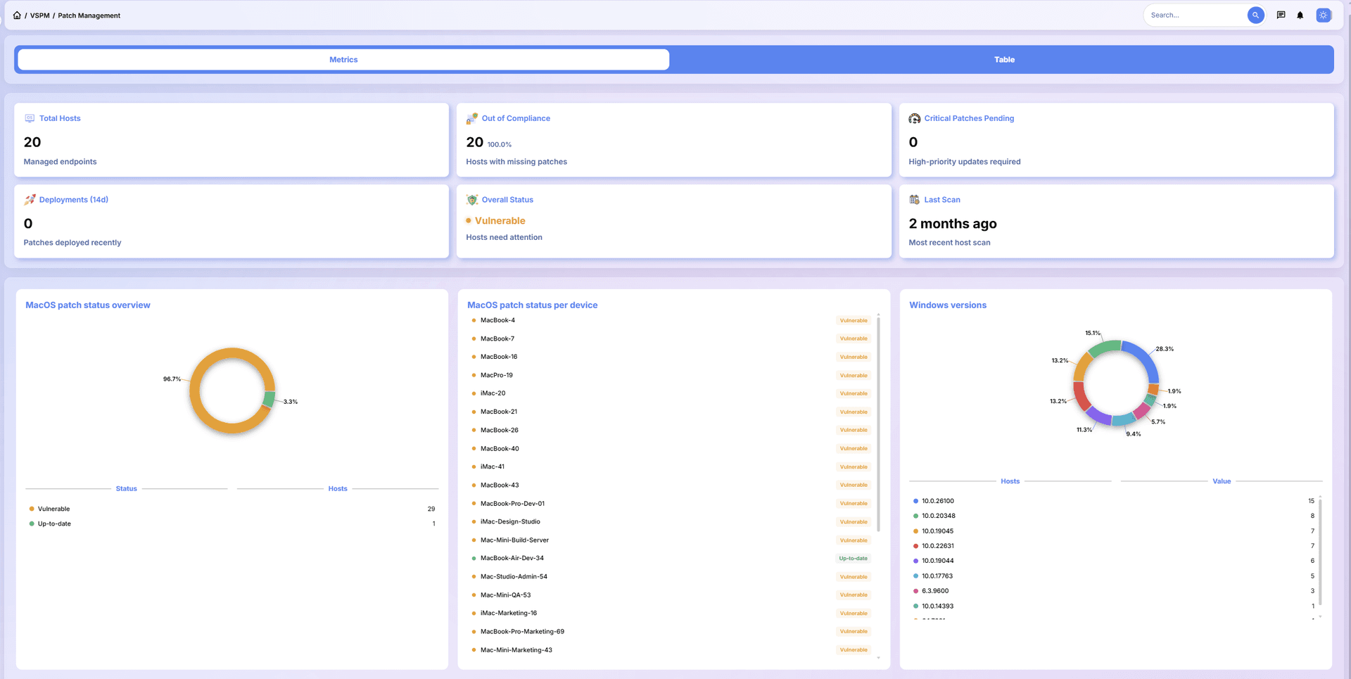 Patch Management Dashboard - Comprehensive view of patch status and deployment