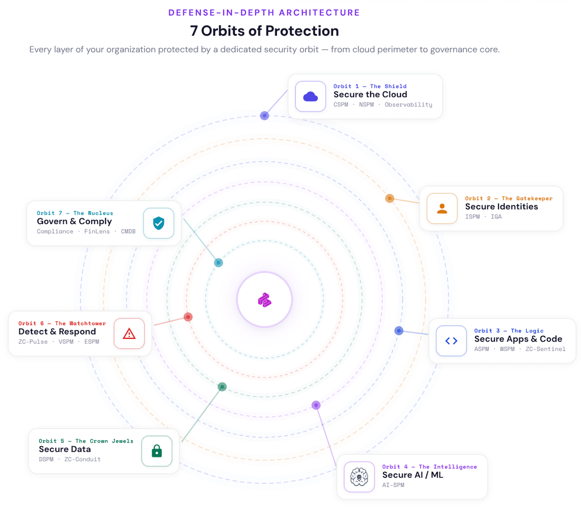 All-in-One Security. Total Peace of Mind.