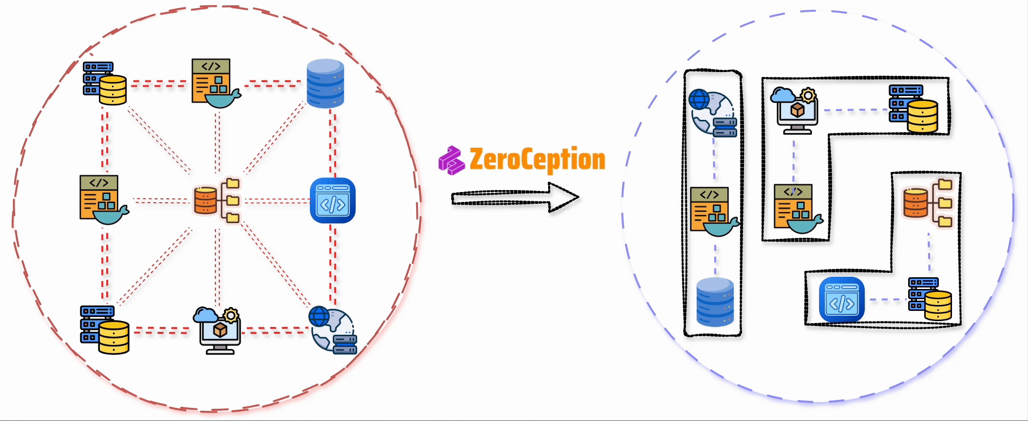 NSPM - Proactive Threat Protection