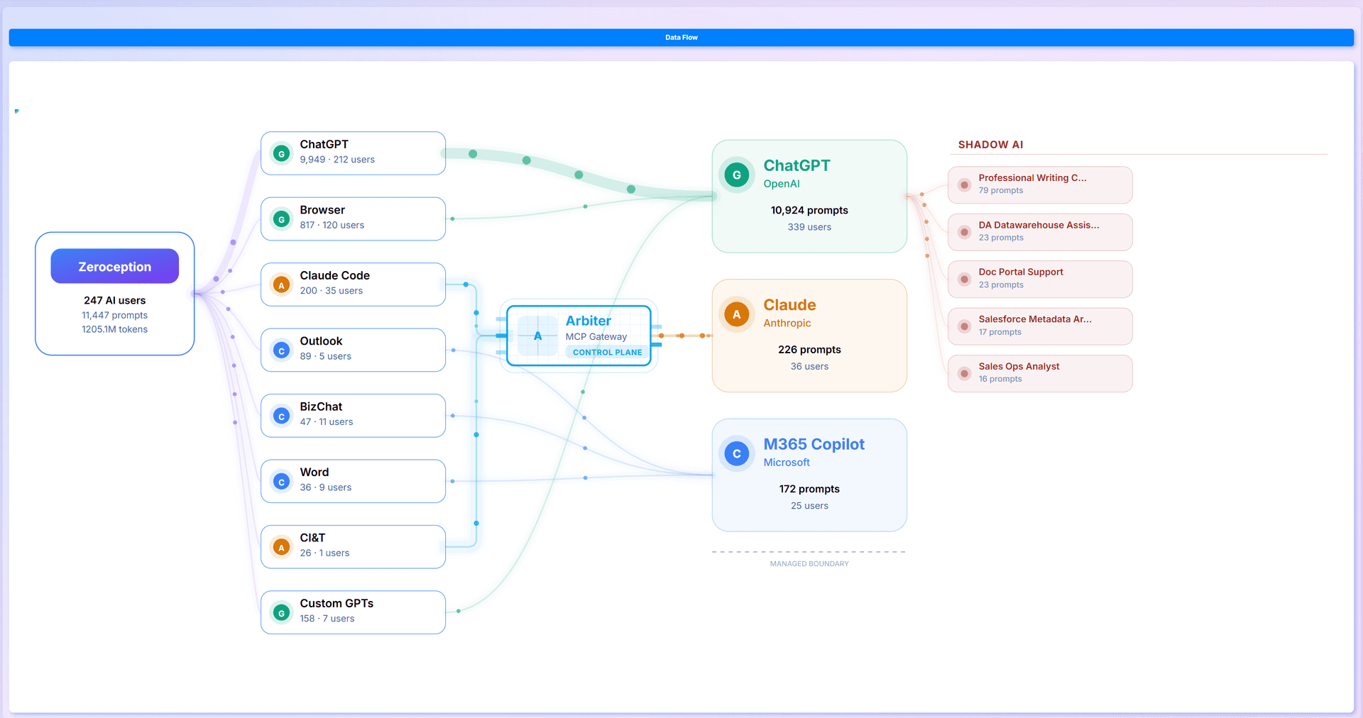 Secure Every Model, Agent, and Prompt with Zeroception - Product Image