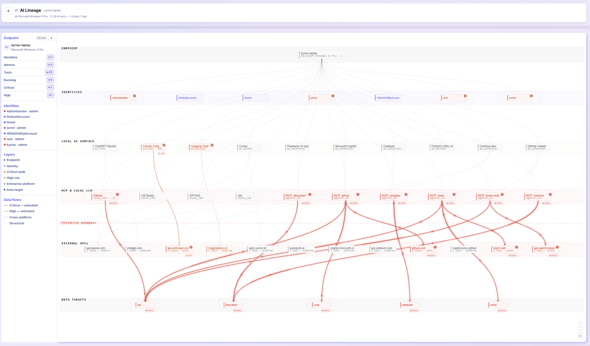 Trace Every Hop — From Raw Data to Live Inference