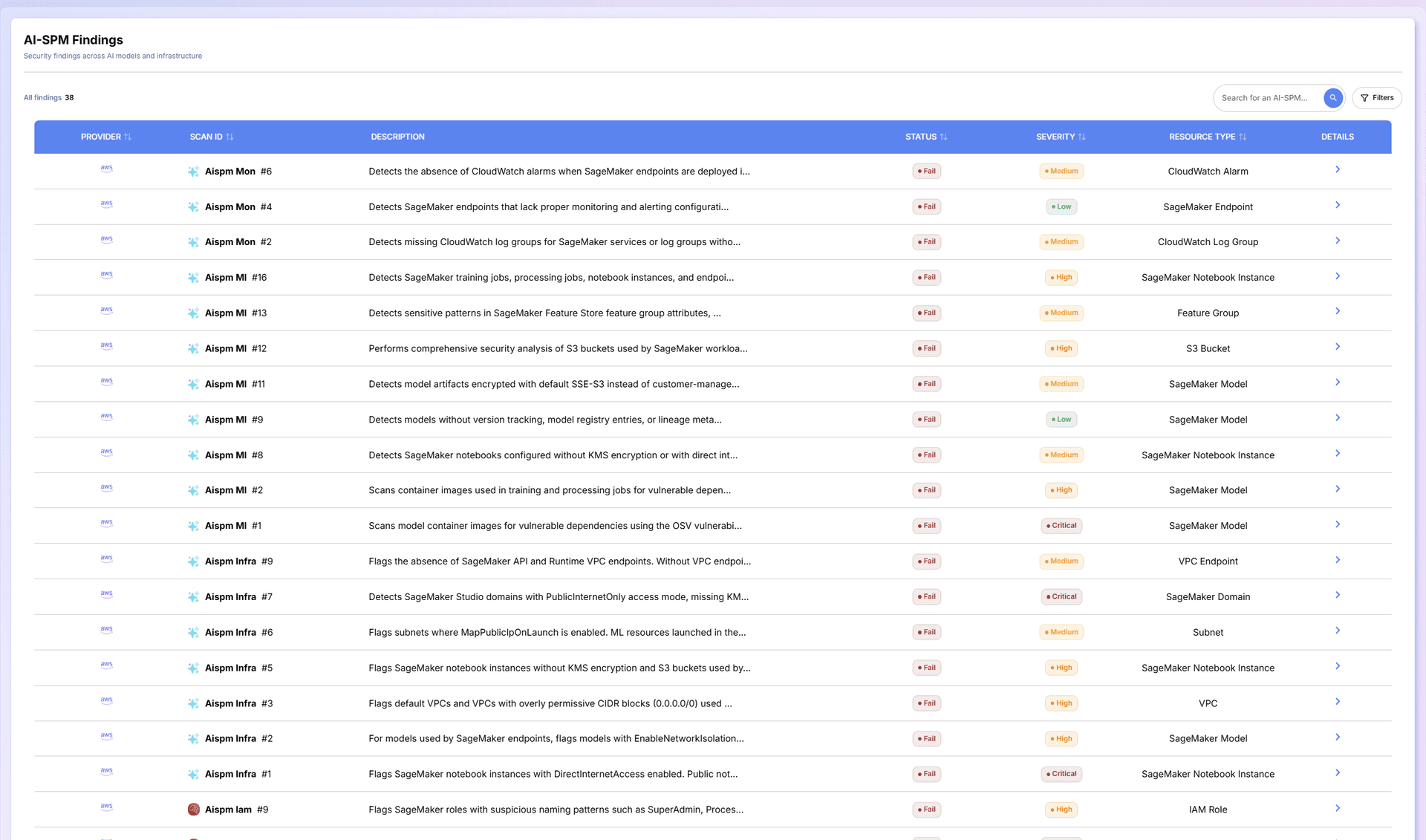 AI-SPM Findings Dashboard - Prioritized AI-specific risks, policy violations, and prompt exposure