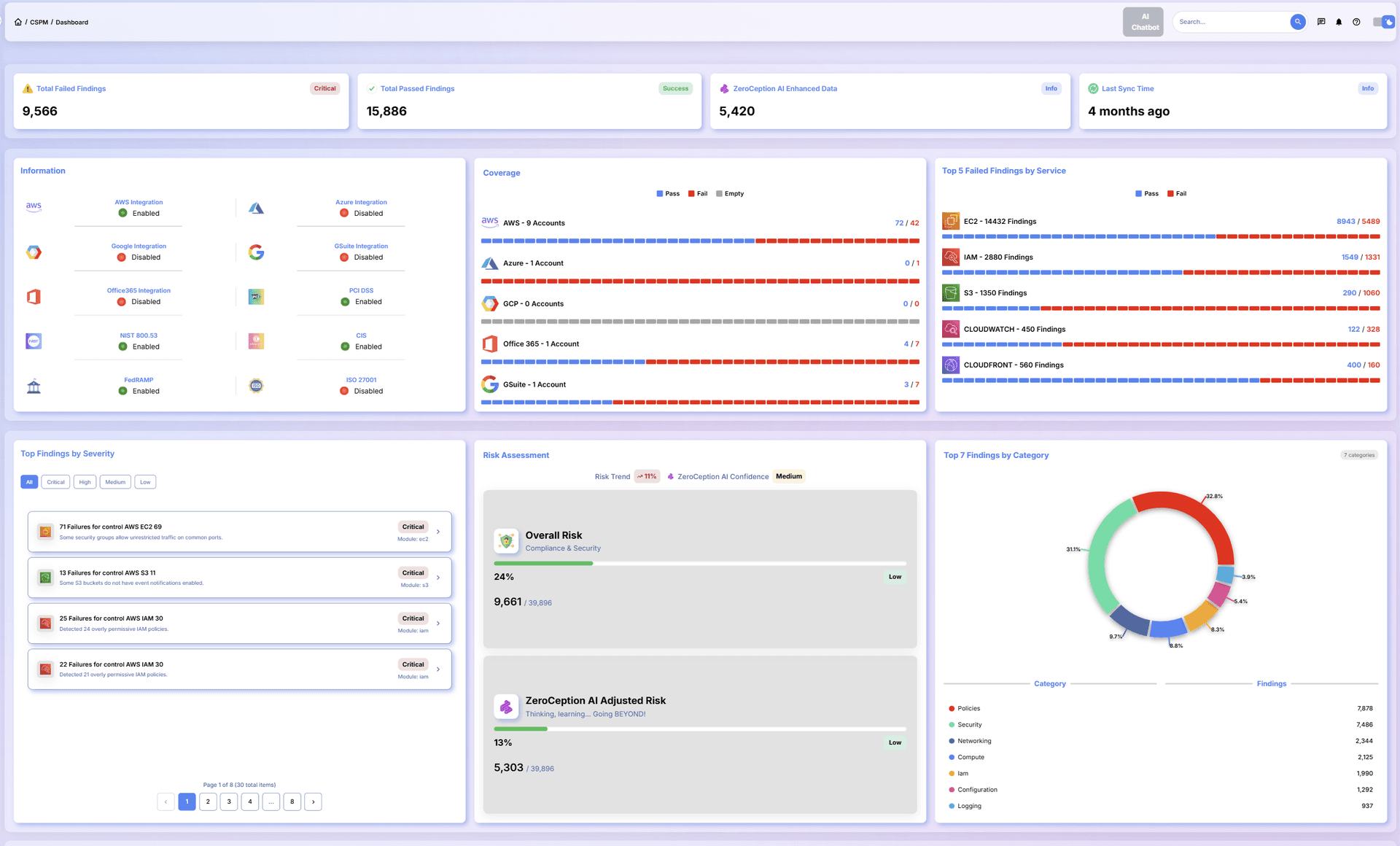 Real-Time Cloud Security and Compliance with Zeroception - Product Image