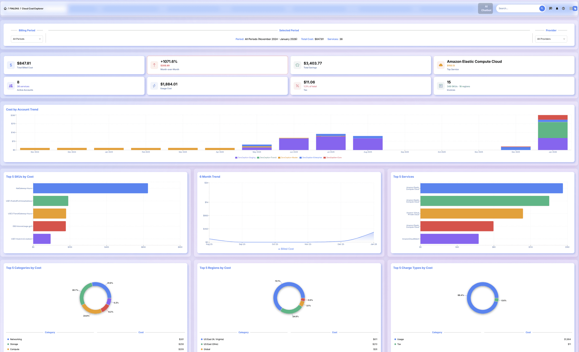 FinLens Cloud Cost Explorer Overview