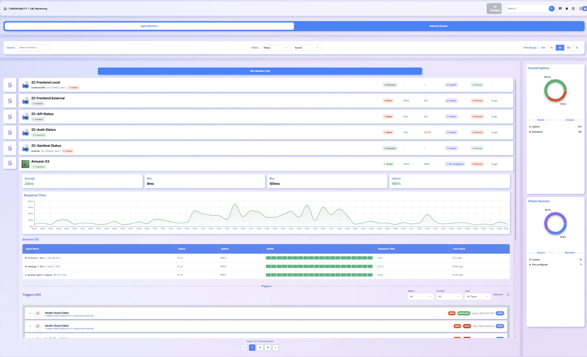 URL, Server & Log Monitoring with SSL Tracking - Product Image