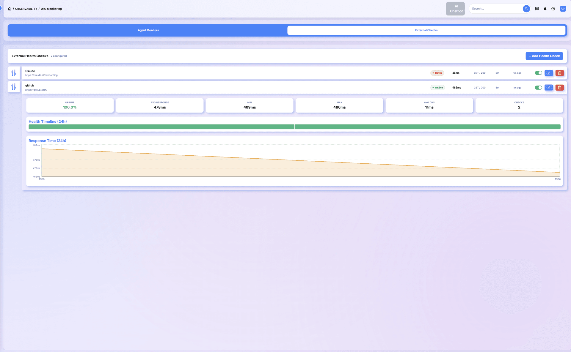Observability External Monitors Dashboard