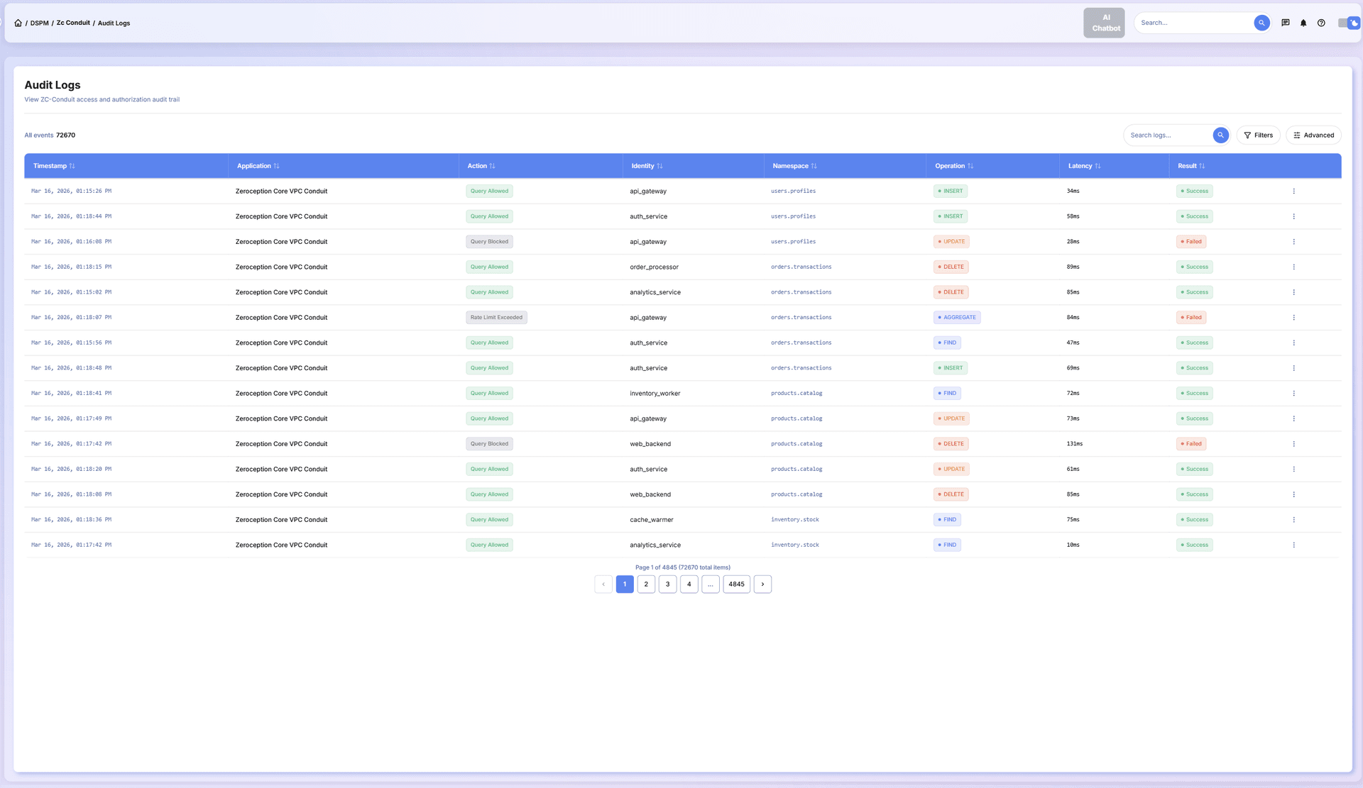 ZC-Conduit Audit Logs Dashboard