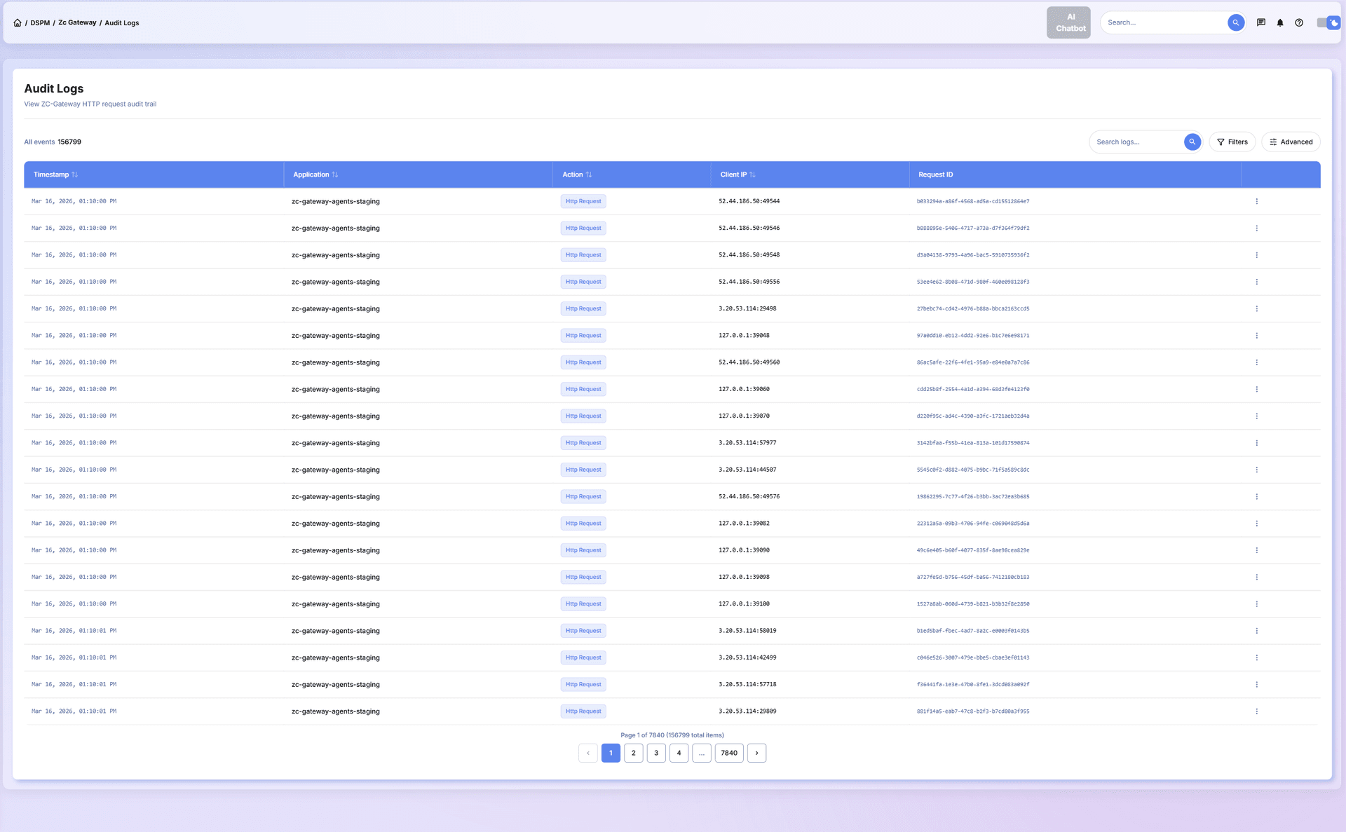 ZC-Gateway Audit Logs Dashboard