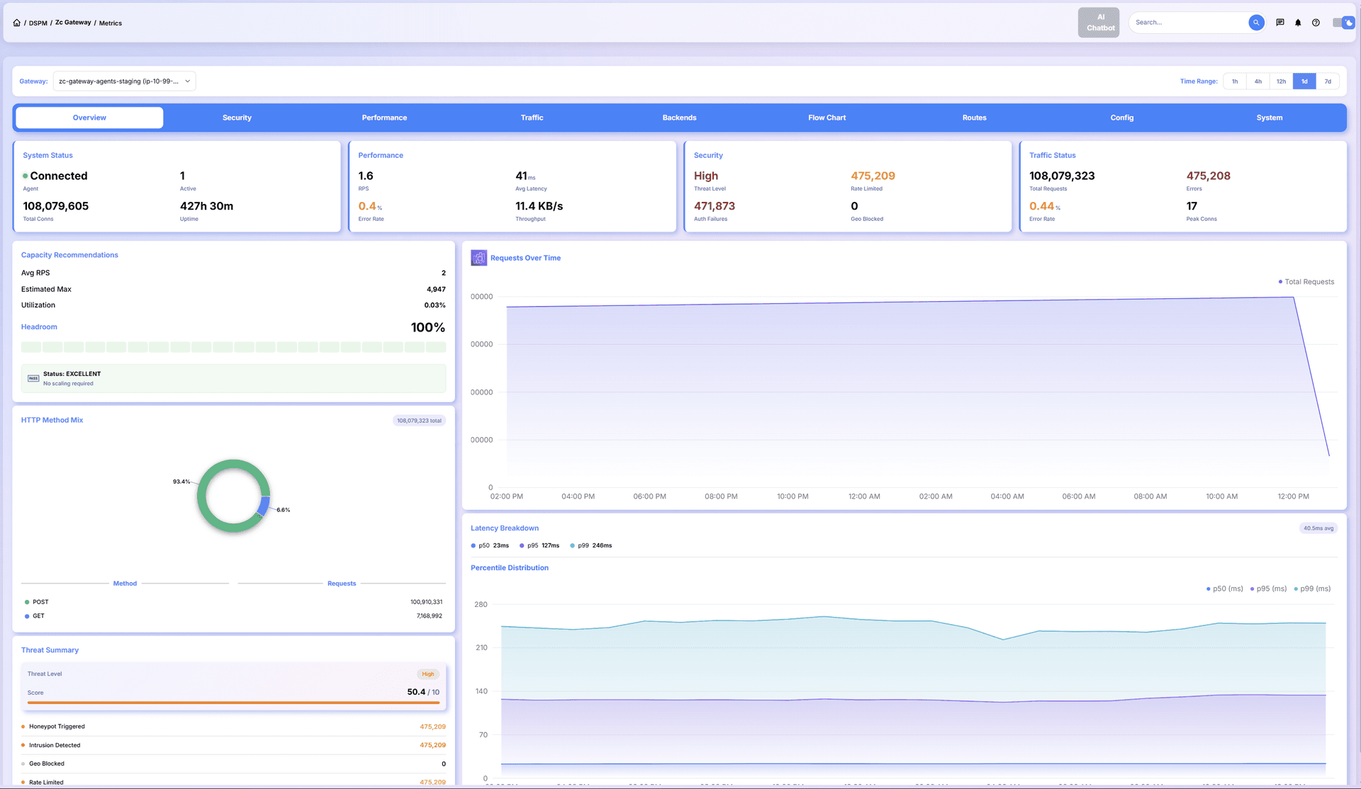 ZC-Gateway Dashboard